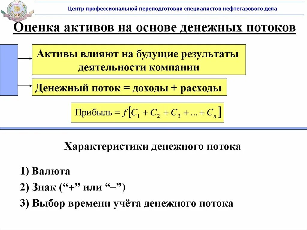 Как Активы влияют на прибыль. Влияние активов на доход. Оценка активов. Денежный поток от активов. Основы оценки активов