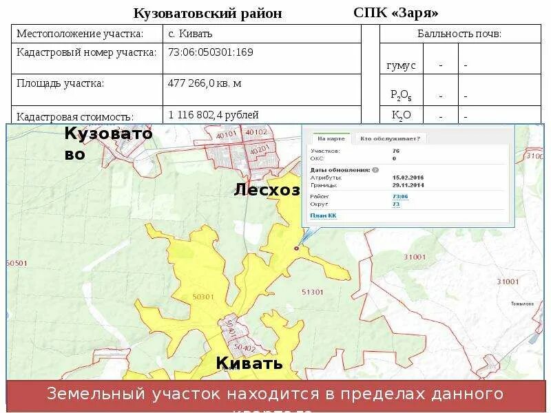 Местоположение участка по номеру. Района по месту расположения. Заря местоположение. Кузоватовский район карта. Карта с. кивать Кузоватовского района.