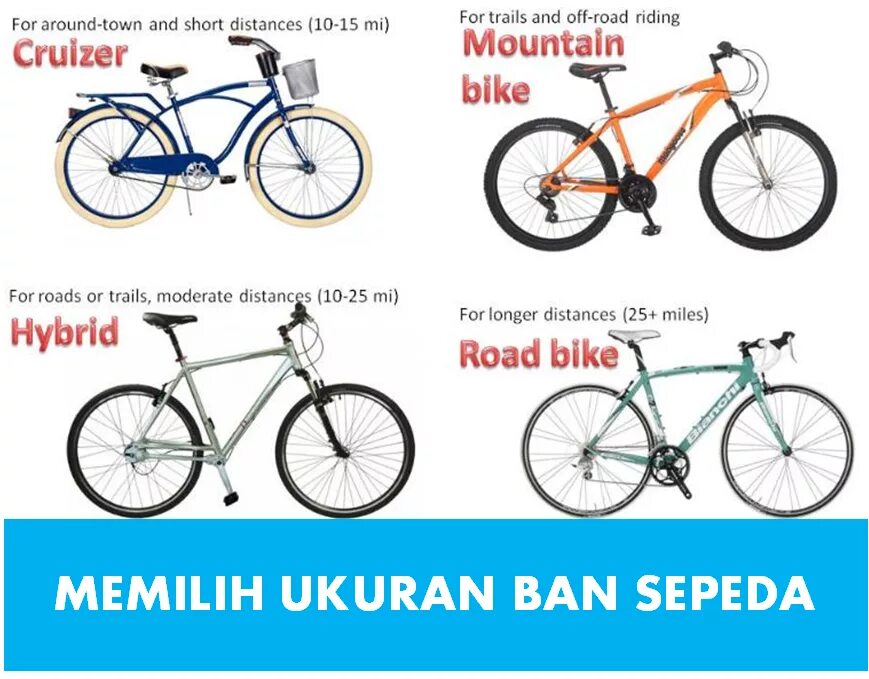 Виды велосипедов. Types of Bikes. Types of Road Bike. Виды MTB.