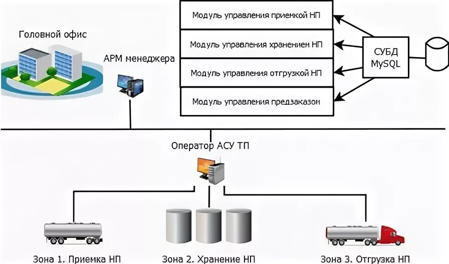 Модуль аис