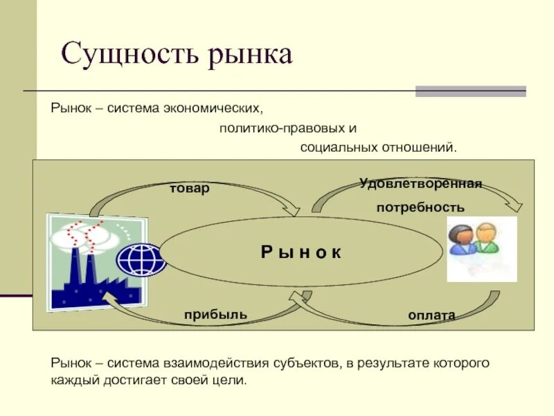 Рынок функции рынка субъекты рынка. Рынок это система экономических отношений. Система рыночных отношений. Отрасль в системе рыночных отношений. Рынок в системе экономических отношений сущность.