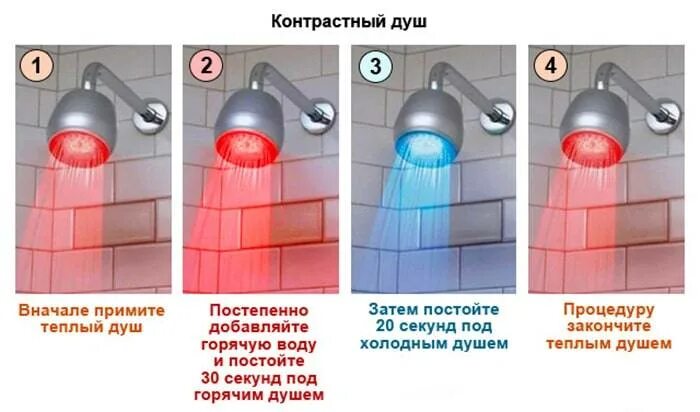 Вода холодная горячая душевая.