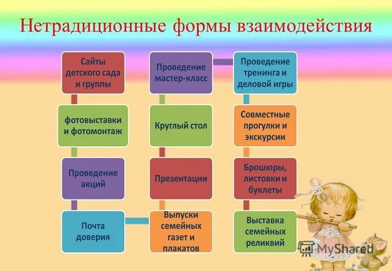 мастер класс формы работы с родителями. мастер класс формы работы с родителями. мастер класс формы работы с родителями. мастер класс формы работы с родителями. методы формы и средства работы с родителями в доу.