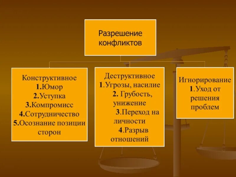 Деструктивные приемы