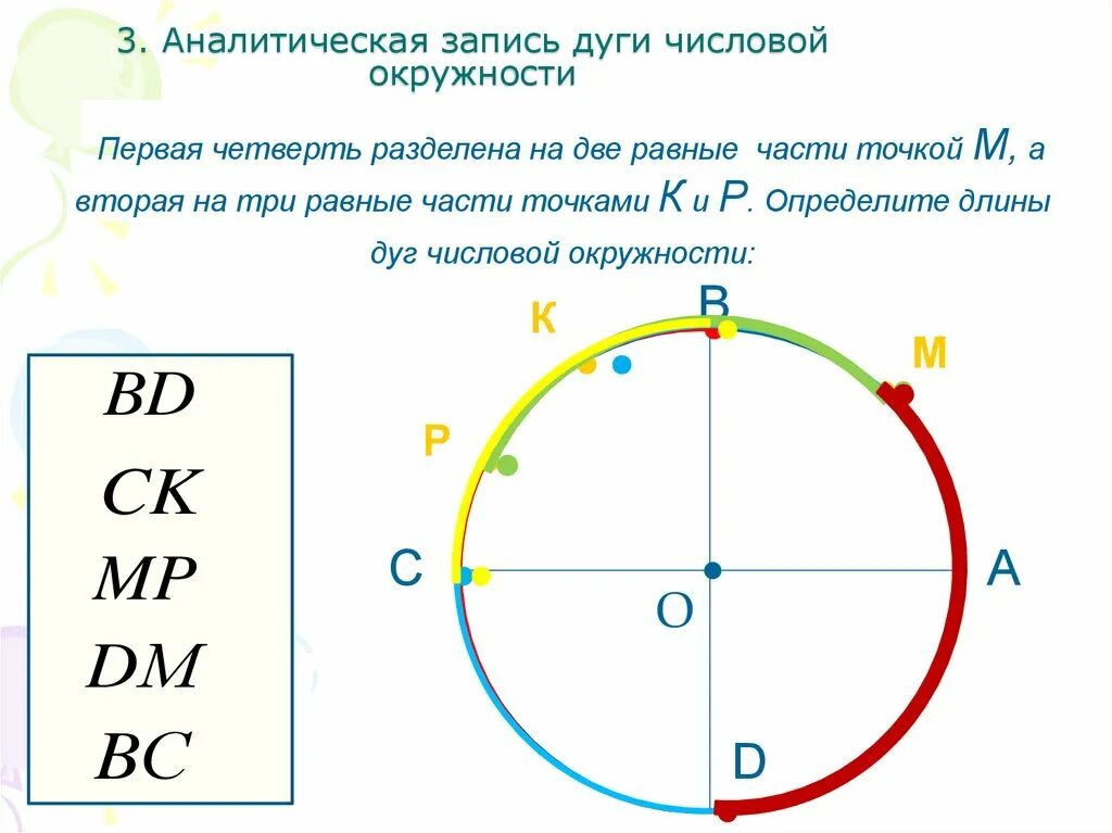 4 точки принадлежат одной окружности. Числовая окружность. Четверти числовой окружности. П/5 на числовой окружности. Знаки на числовой окружности.