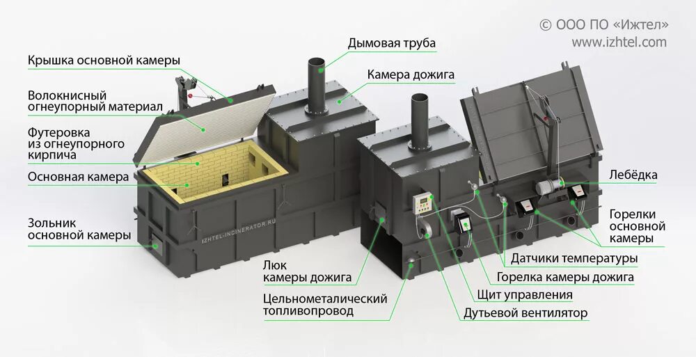 Камера пищевых отходов