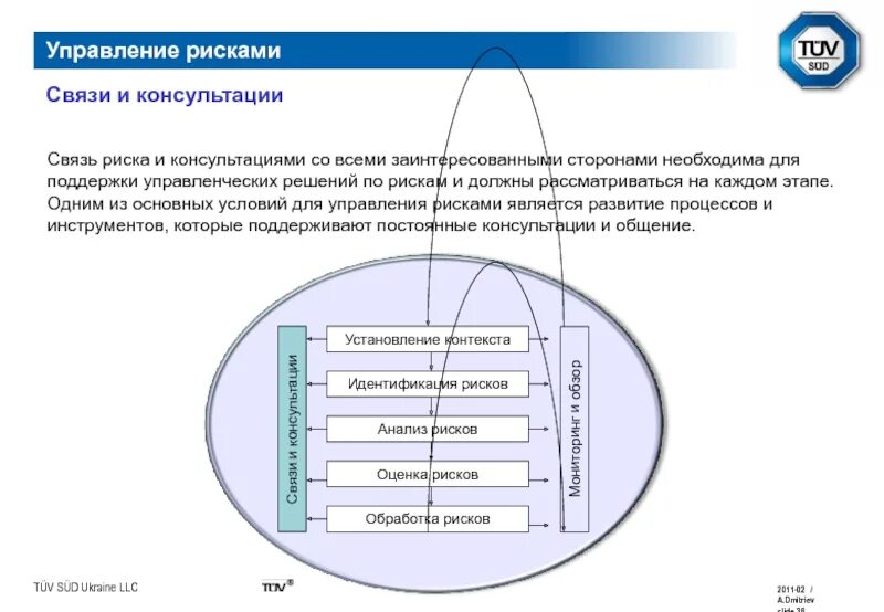 Цифровое управление рисками