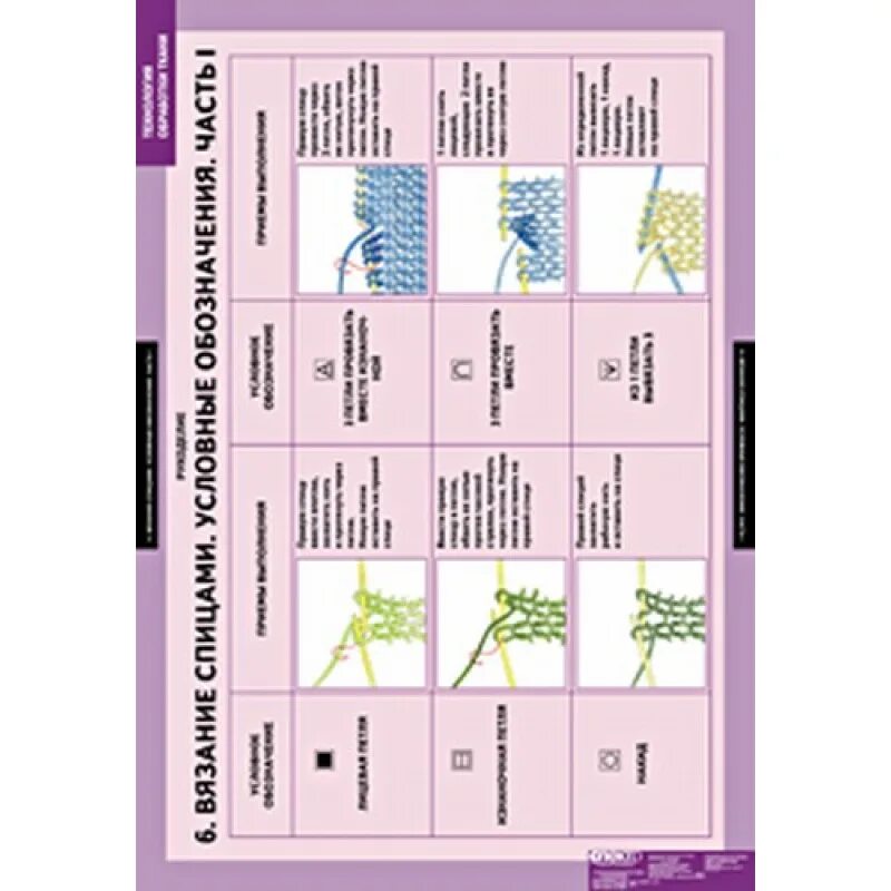 Техники обработки ткани. Обработка ткани. Таблицы демонстрационные "технология обработки ткани. Рукоделие. Таблицы технология. Технология обработки ткани. Рукоделие. 7 Табл.. Комплект таблиц демонстрационных по технологии обработки тканей.