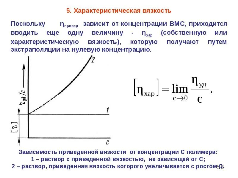 Характеристическая вязкость растворов ВМС. Вязкость полимера от концентрации. Характеристическая вязкость полимеров формула. Зависимость приведенной вязкости от концентрации полимера.