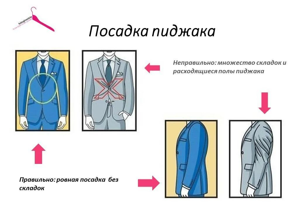 Правильно подобрать костюм. Правильная посадка пиджака мужского. Правильный размер пиджака. Правильная посадка мужского костюма. Рукав мужского пиджака.