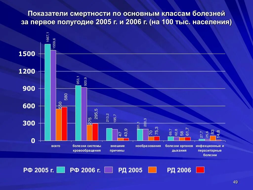 Формула для расчета смертности от конкретного заболевания. Формула расчета смертности на 1000 населения. Показатель смертности на 1000 населения формула. Показатель медицинской смертности. Статистические показатели смертности.
