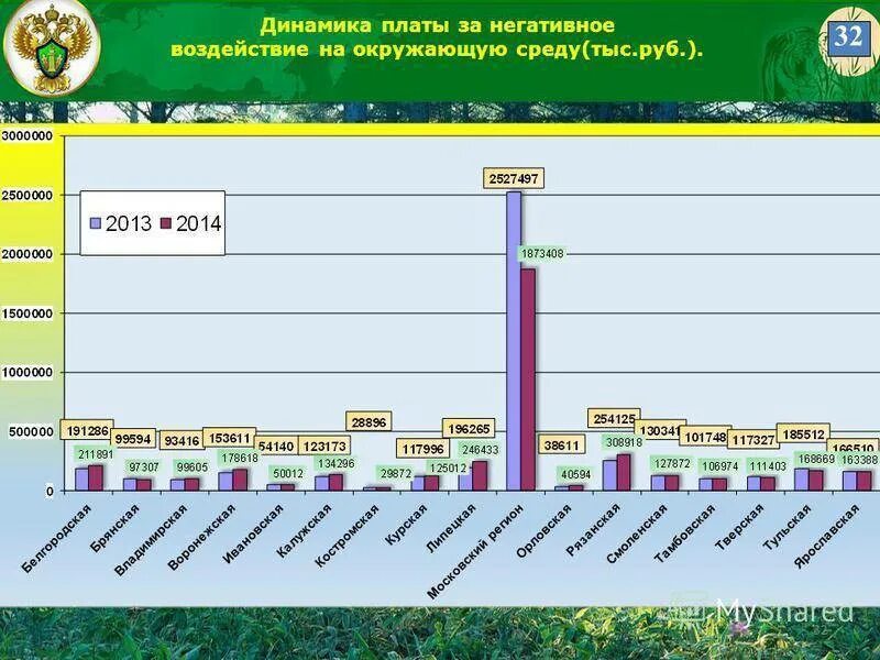 Авансовые платежи за нвос