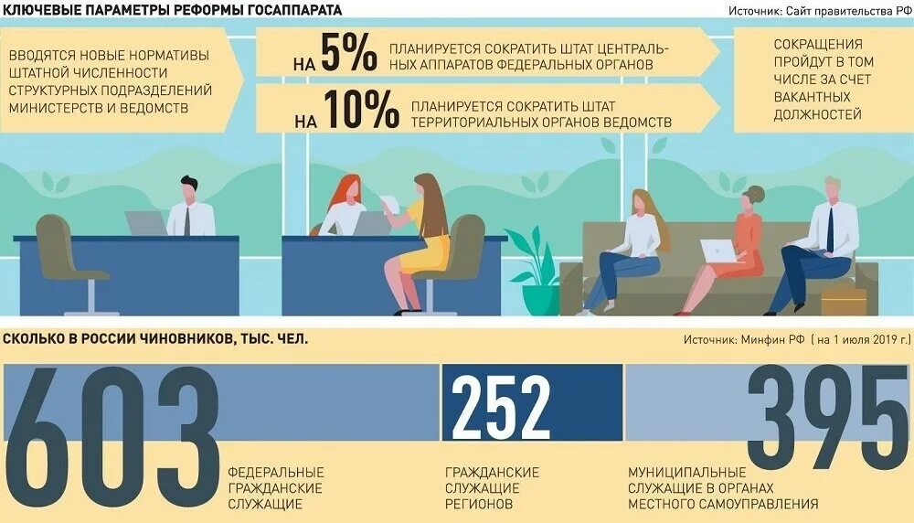 Данные госслужащих