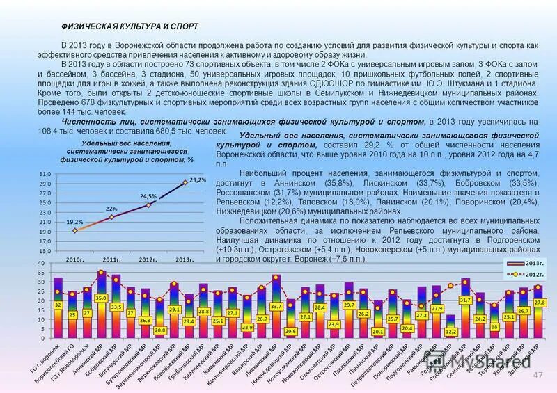 Презентация динамика доходов. Году от уровня 2012 года. Исполнение бюджета по доходам презентация. Презентация динамика выручки. Отн программа.