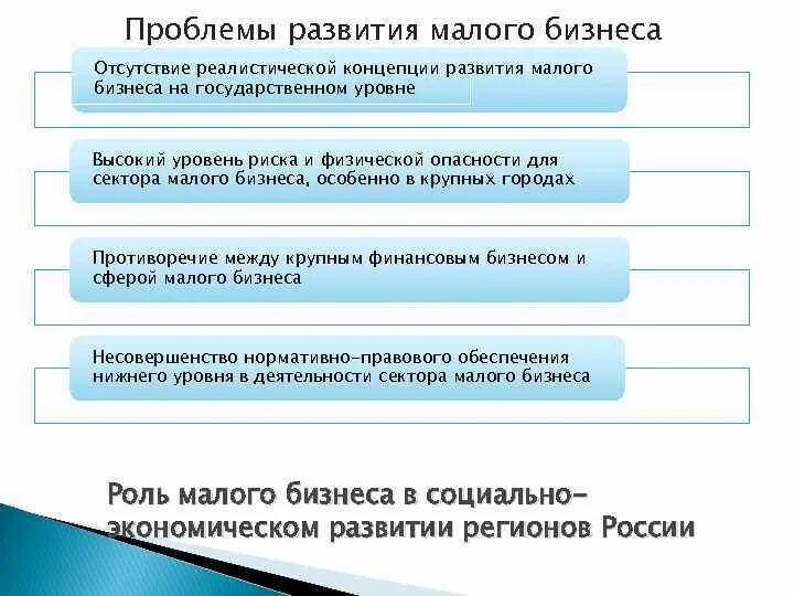 Проблемы развития малого бизнеса. Основные проблемы развития малого бизнеса. Проблемы развития предпринимательства. Становление малого бизнеса.