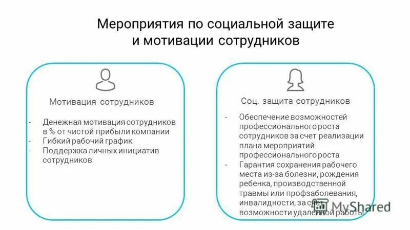 Социальное стимулирования персонала. Мероприятия по социальной защите и мотивации сотрудников. денежная мотивация персонала. социальная мотивация персонала. социальная мотивация персонала примеры.