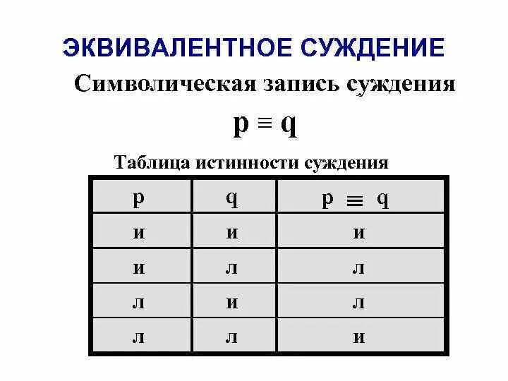 Логические операции с суждениями. Таблицы истинности логических операций. Таблица истинности логических суждений. Эквивалентность суждений. Эквивалентность таблица истинности.