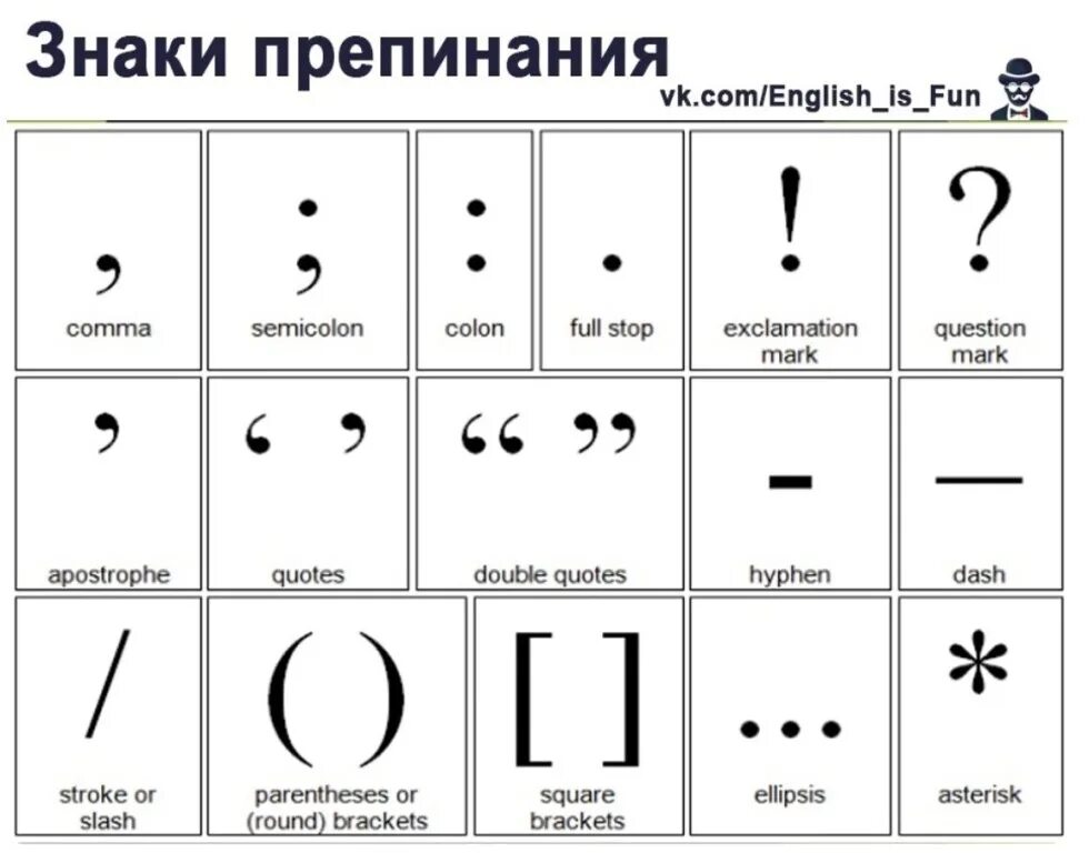 Знаки на английском языке. Знаки препинания в английском языке. Знаки препинания на английском. Названия знаков препинания в английском языке. Punctuation in english