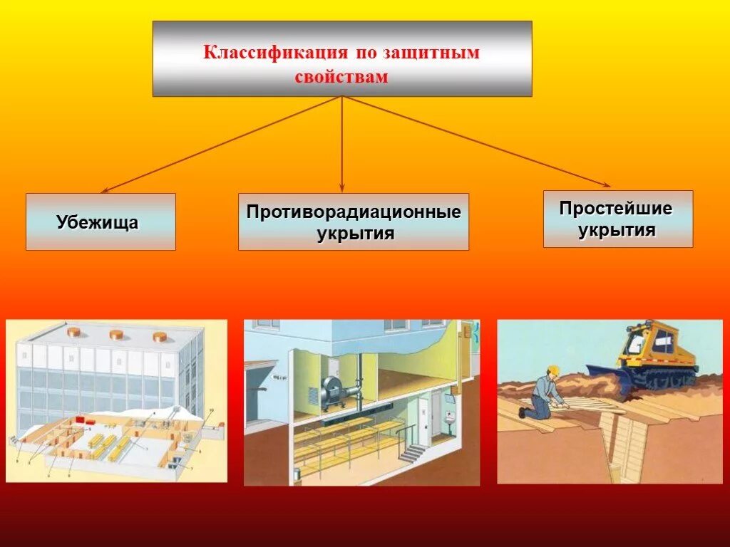 Убежища должны быть оборудованы. Защитные сооружения противорадиационные укрытия. Защитные сооружения гражданской обороны убежища. Защитные сооружения противорадиационное убежище. Защитные сооружения гражданской обороны ЗСГО.