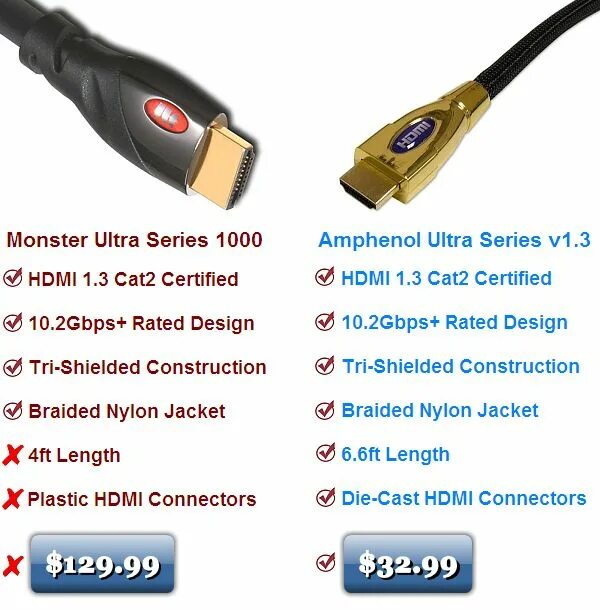 HDMI 2.1 HDMI 2.0 разъемы. Кабель HDMI Тип 1.4 и 2.0 различия. Кабель HDMI 1.4 2.0 разница. Версия разъема HDMI 2.0B.