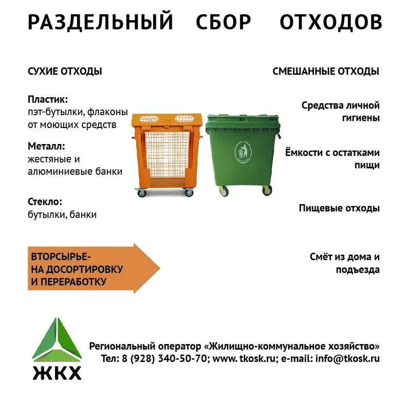 Объявление о раздельном сборе отходов. Раздельный сбор отходов. Этапы сбора отходов