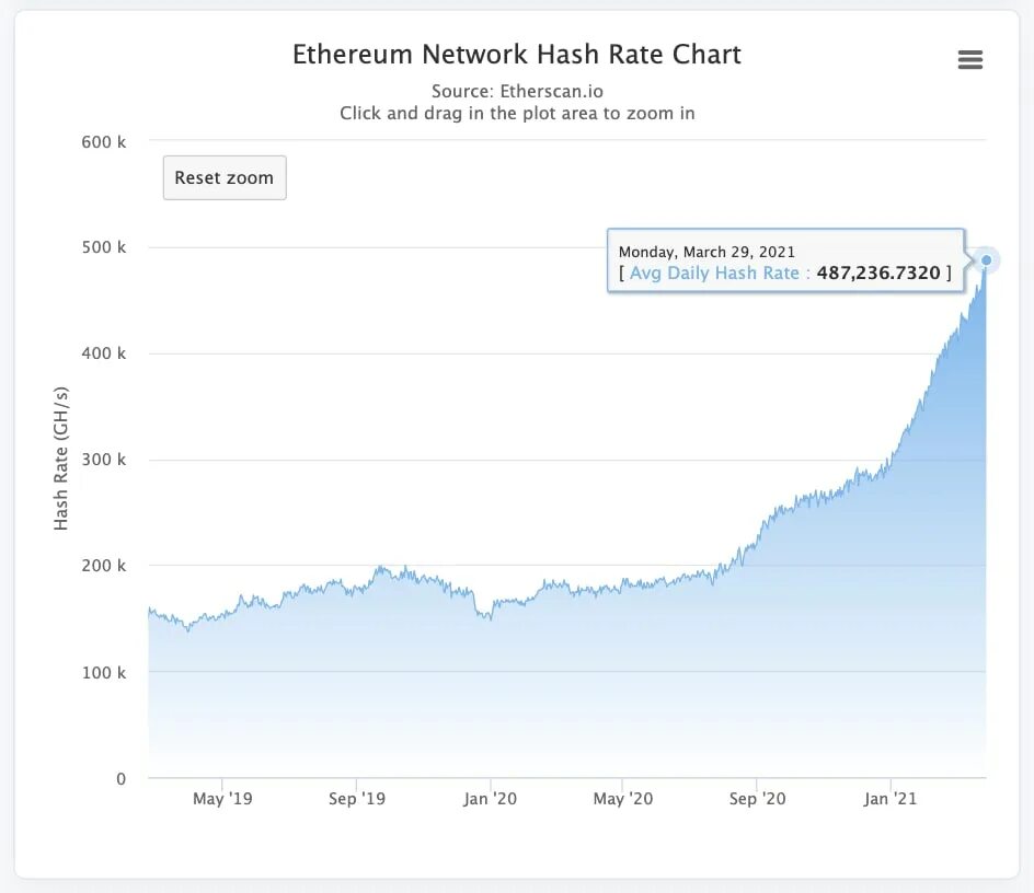 Мегахеш калькулятор. График терахеша биткоина. Калькулятор криптовалют eth. Калькулятор криптовалют майнинг. Калькуляторы расчета доходности майнинга.