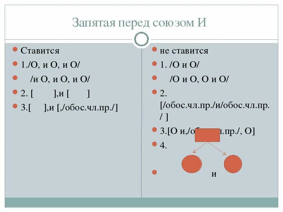 Когда перед и ставится запятая. Перед союзом и ставится. Когда перед союзом и ставится,. Запятые с союзом и. Перед предлогом в ставится запятая