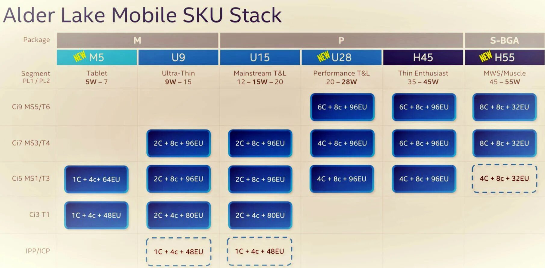 Alder Lake процессоры. Intel Core 12th Gen. Процессор Интел 12. Линейка процессоров Intel 12 поколения мобильные.