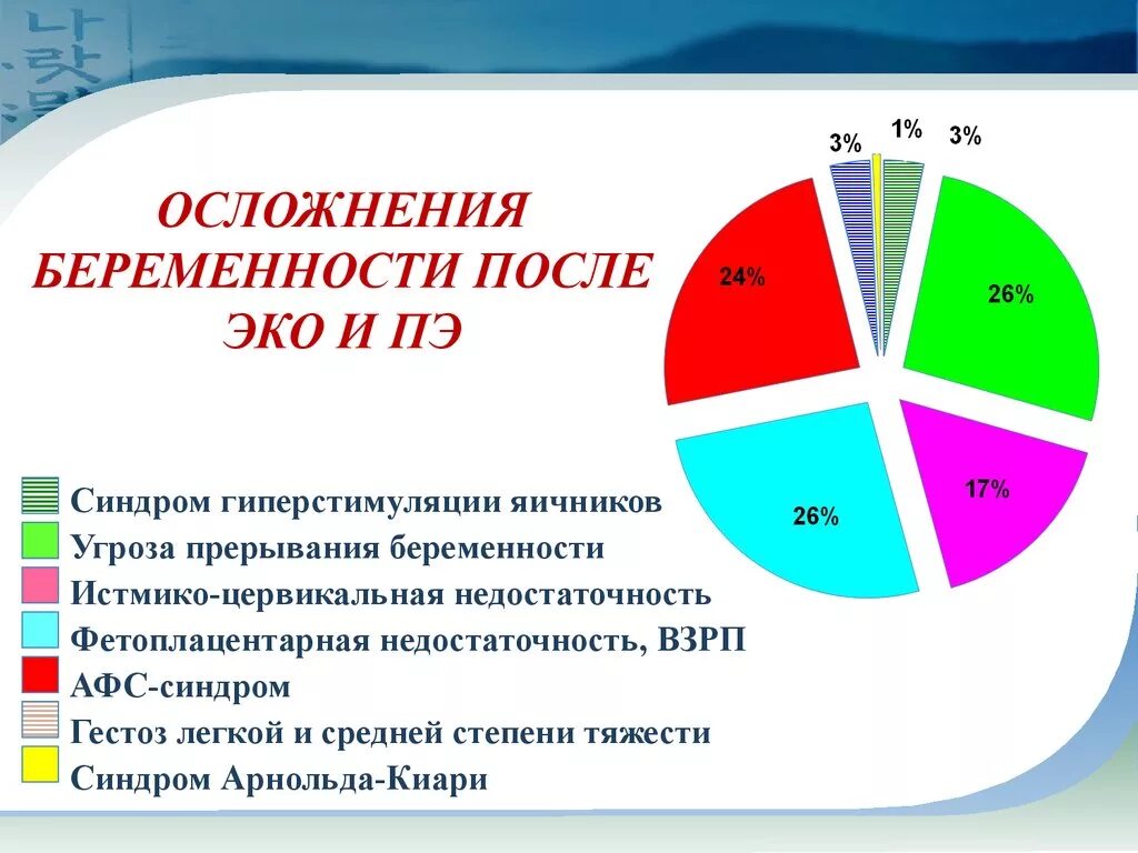 После неудачного эко. Статистика осложнений после эко. осложнения беременности эко.