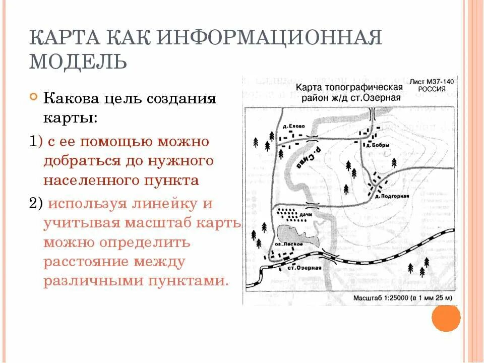 Информационные модели график. Макет топографической карты. Карта информационная модель. Карта как информационная модель. Графическая модель карта.