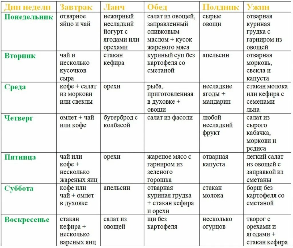 Что можно есть в рост. Примерное меню на сушке для девушек. Сушка организма для женщин меню рацион. Пример питания на сушке. План питания на сушке.