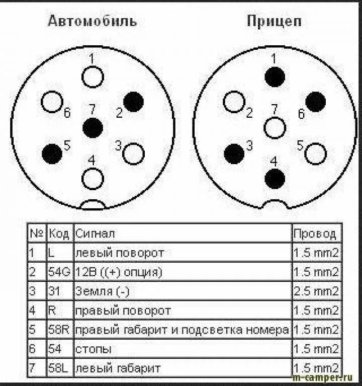 Распиновка розетки прицепа легкового 7 проводов. Схема расключения разъёма фаркопа. Розетка фаркопраспиновка. Схема подключения штекера прицепа легкового автомобиля. Распиновка фаркопной розетки 7 контактной розетки прицепа.