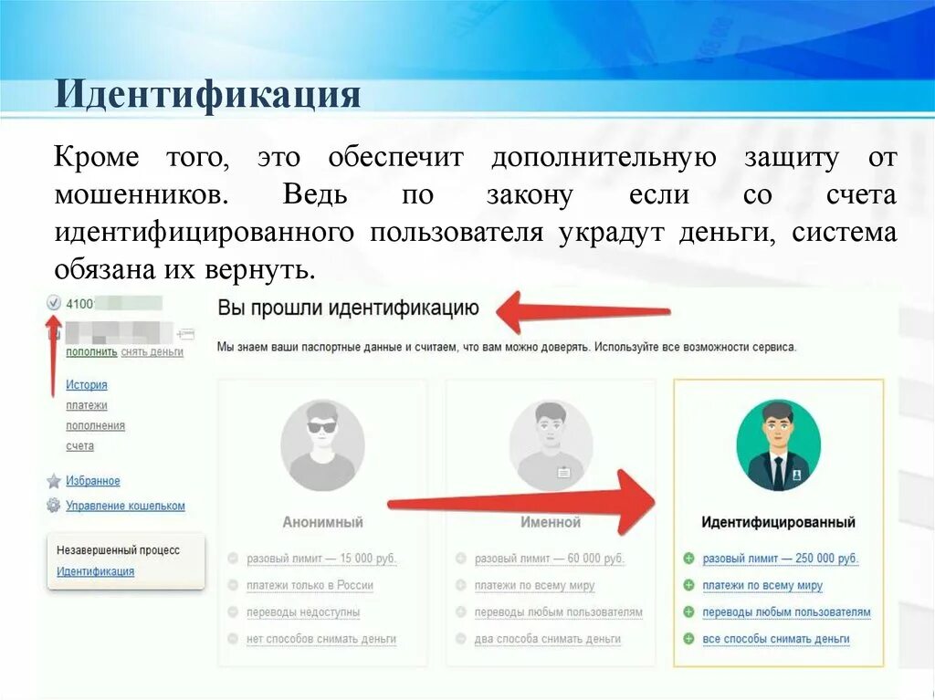 Данные позволяющие идентифицировать. Идентификация пользователя. идентифицировать это. идентифицированный пользователь. идентификация счета что это.