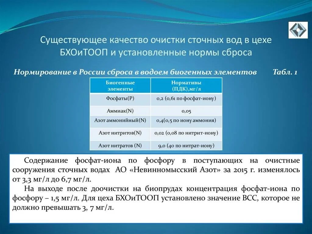 Нормирование сбросов