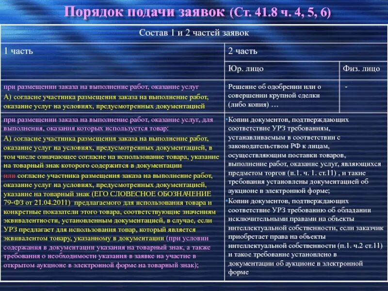 Установите полномочия. 94 ФЗ. 94фз основные пункты.