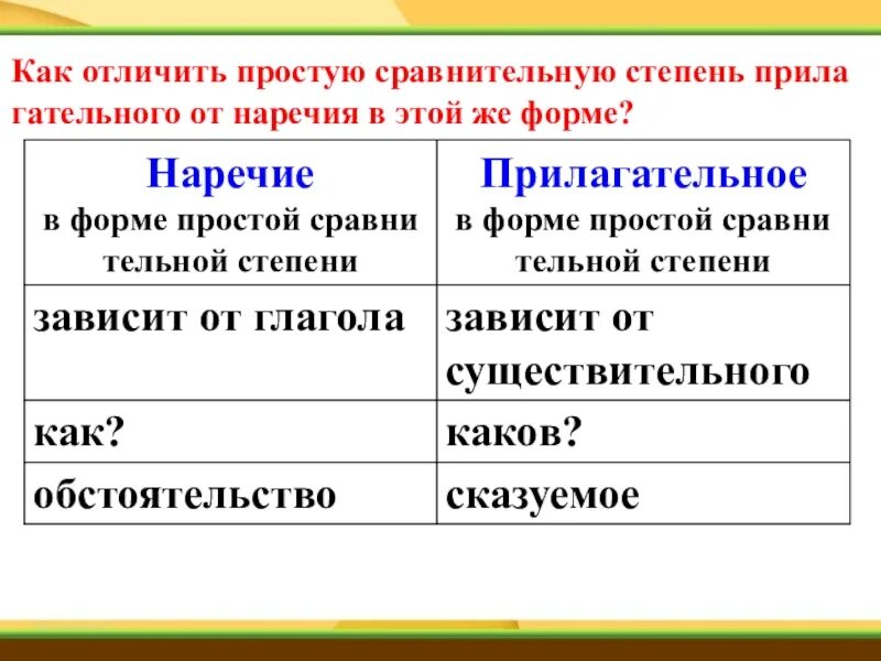 Презентация степени сравнения 6 класс. Как отличить сравнительную степень прилагательного от наречия. как отличить прилагательное от наречия в сравнительной степени. различие наречий и прилагательных в сравнительной степени. как отличить наречия от прилагательных в сравнительной степени.