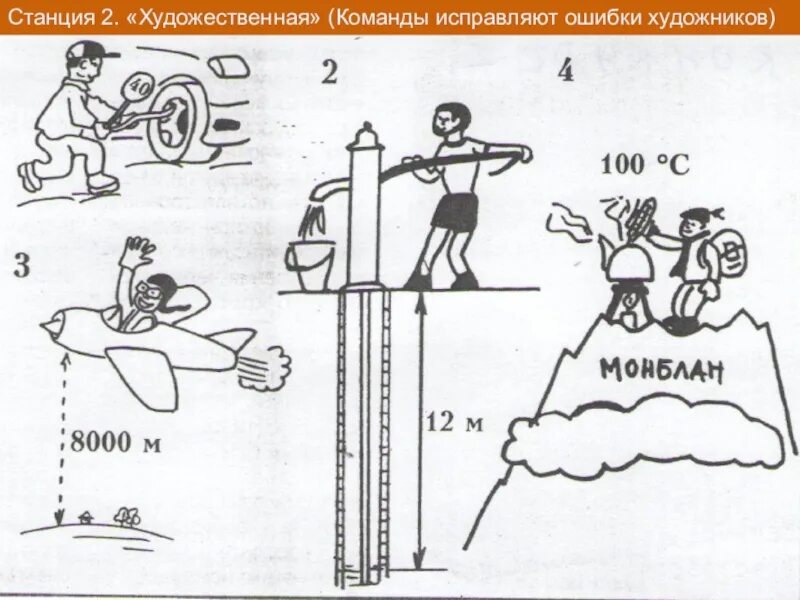 Физика 7 рисунок. Рисунки с физическими ошибками. Задания с рисунками по физике. Задания с ошибками по физике. Задания по физике на рисунках с ошибками.