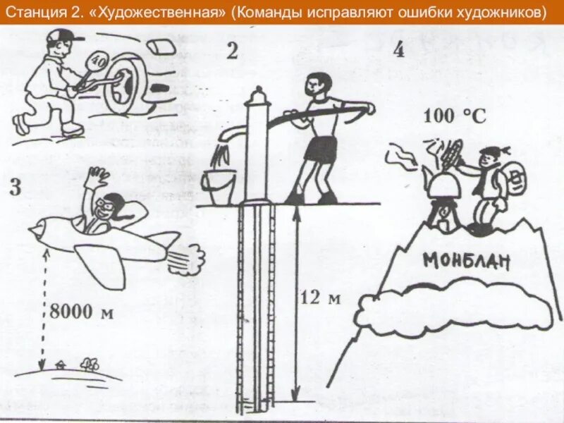 Физические ошибки на картинках. Задания по физике в рисунках. Рисунки по физике с ошибками. Задачи рисунки по физике. Какая ошибка допущена на рисунке физика