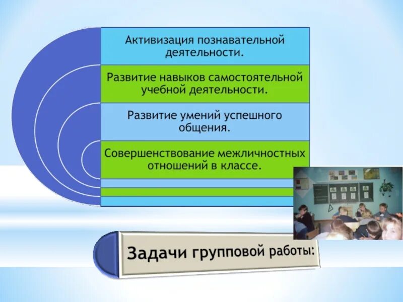 Уровни активизации познавательной деятельности. Развитие деятельности. Системы активации познавательной деятельности. Развивать навыки самостоятельной учебной работы это. Познавательная активность курсовая