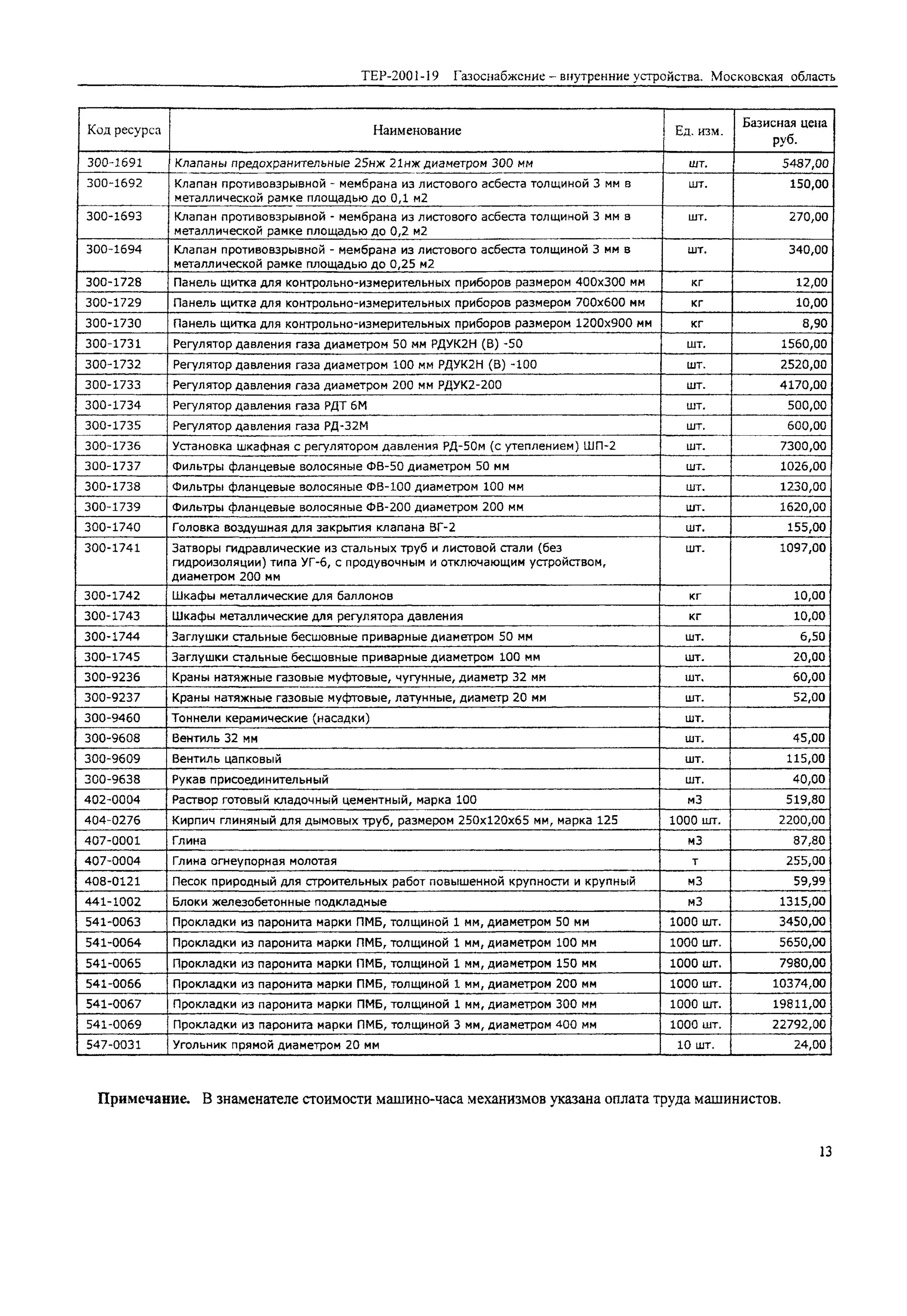 Расчет работы крана машино-часов. Стоимость машиночаса. Калькуляция стоимости машино час. Мото-час или машино-час. 1 машино час