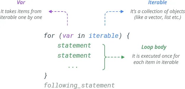 R loops