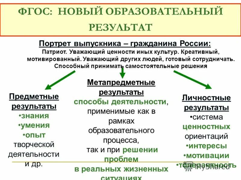 способ деятельности применимые как в рамках. способ деятельности применимые как в рамках. метапредметные результаты по химии. способ деятельности применимые как в рамках. способ деятельности применимые как в рамках.