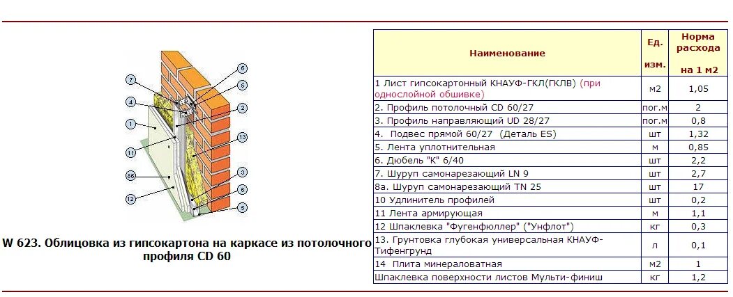 Сколько стоит квадратный метр утепление. Облицовка стен ГКЛ расход. Схема каркаса облицовки ГКЛ стены. Нормы расхода материалов гипсокартонные перегородки из ГКЛ. Расчет гипсокартона профиля и саморезов.