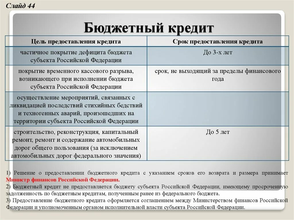 Государственный муниципальный бюджетный кредит. Бюджетный кредит. Срок бюджетного кредита. Бюджетные кредиты цель предоставления. Цели бюджетного кредита.