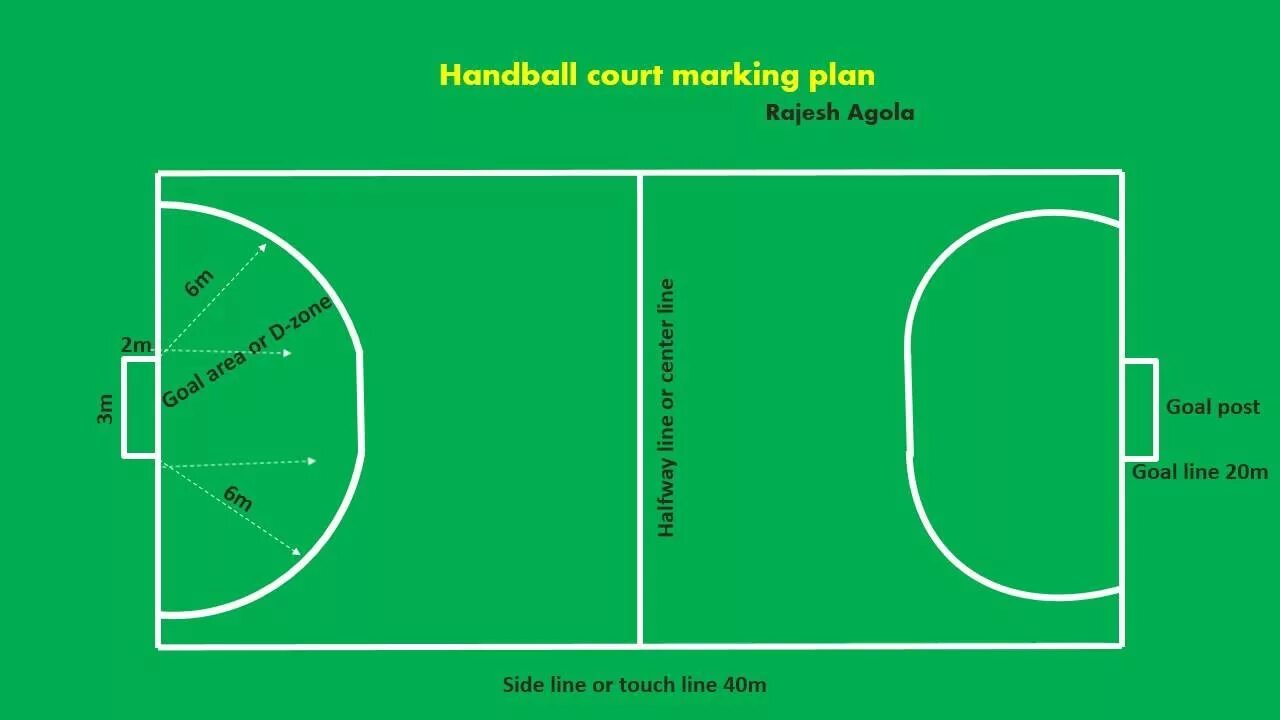 Mark plan. Гандбол план. Гандбол разметка. Баскетбольная план чертеж. Нетбол схема поля.