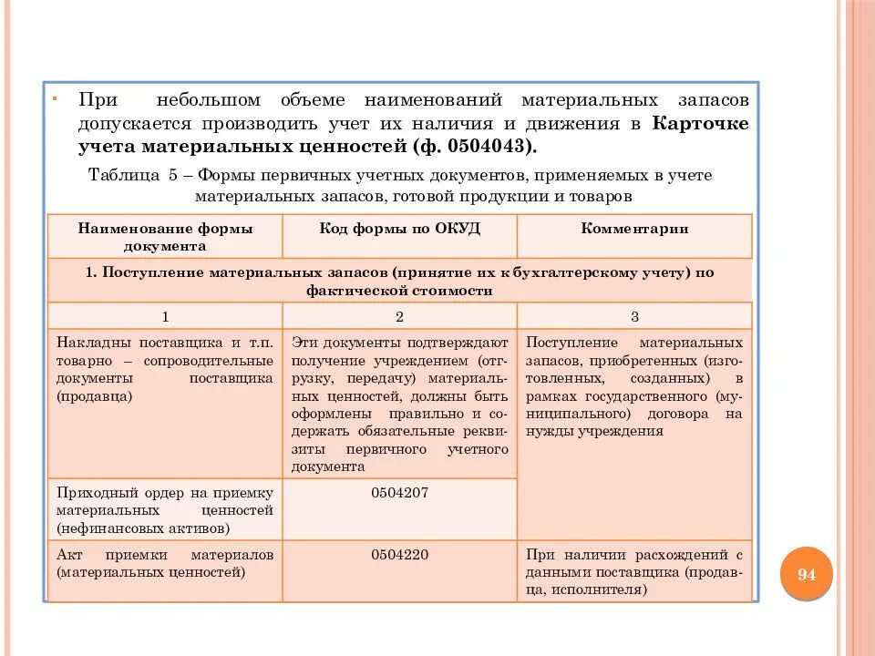 Учет запасов бюджетного учреждения