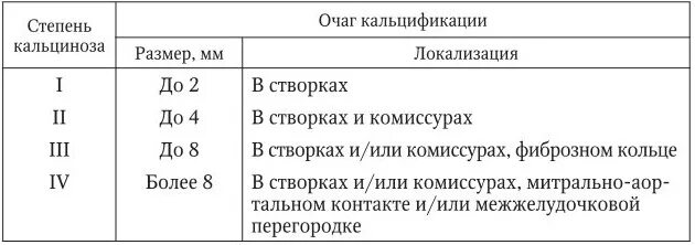 Этиопатогенез аортального стеноза. Кальциноз аортального клапана 2 степени лечение. Степени кальциноза клапанов. Кальциноз аортального клапана 2 степени лечение. Дегенеративный аортальный стеноз.