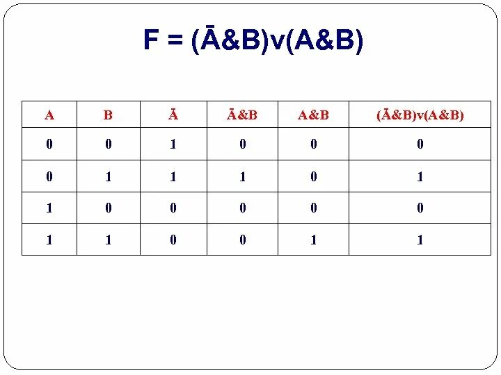 3 равно в информатике. A V B V C таблица истинности. B A V B V C таблица истинности. F A B A B таблица истинности. F A B C A B C таблица истинности.