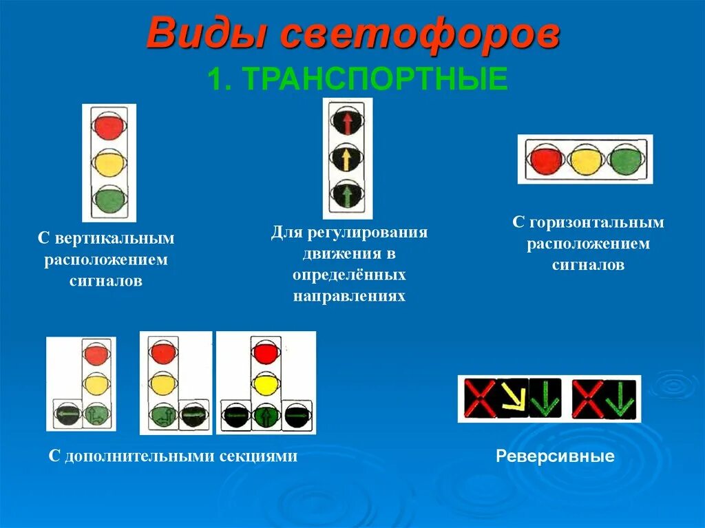 Проезд на сигнал светофора пдд. Дополнительные сигналы светофора. Виды светофоров. Сигналы светоора с дом секциями. Расположение сигналов светофора.