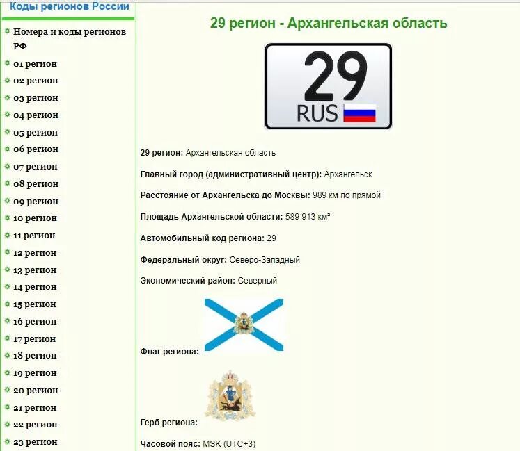 Коды регионов. Коды автомобильных номеров. Номера регионов РФ. Коды регионов на автомобильных.